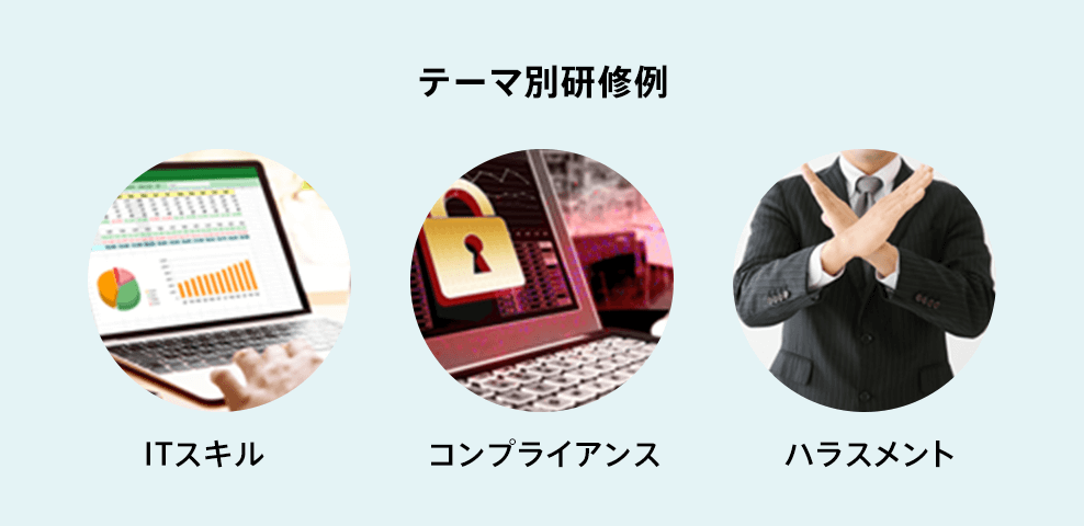 テーマ別研修例