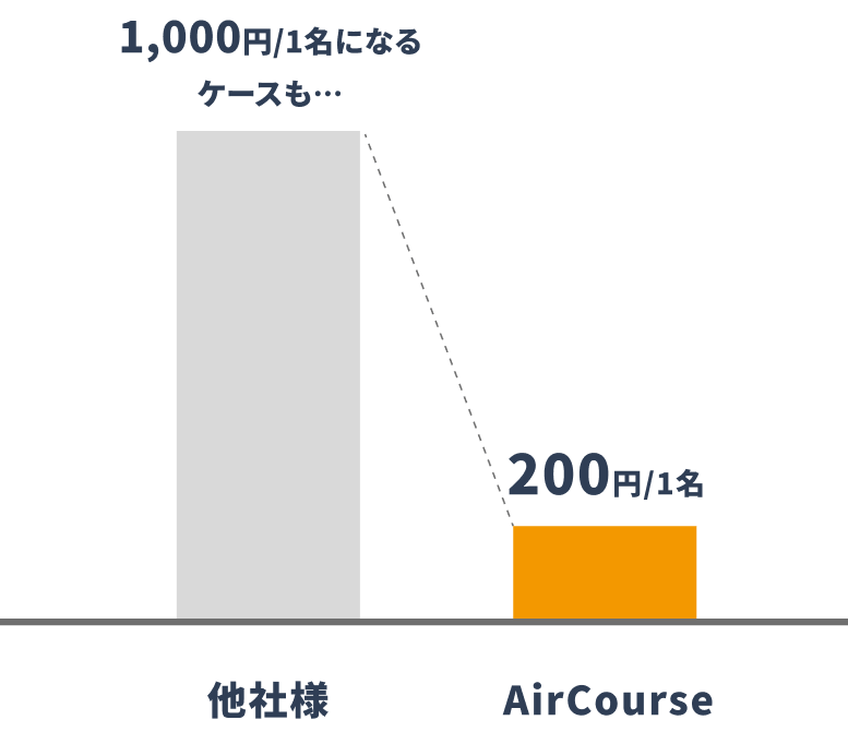比べればAirCourseがおトク