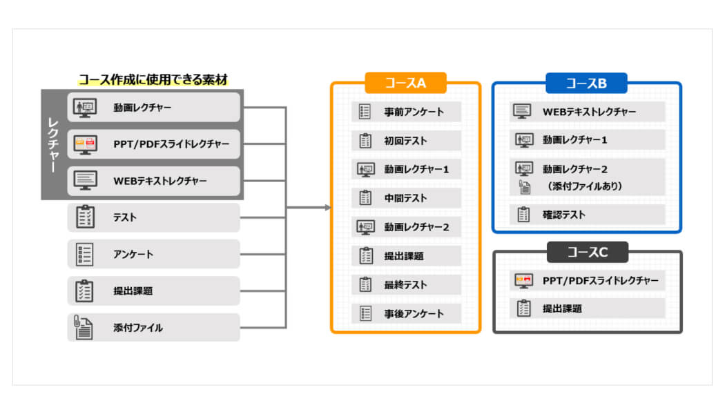 オリジナルコースの作成